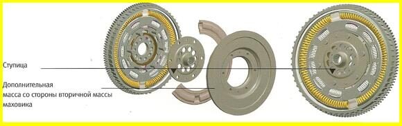 Составные части ZMS 36
