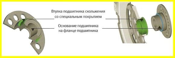 Составные части ZMS 19