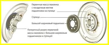 Составные части ZMS 17