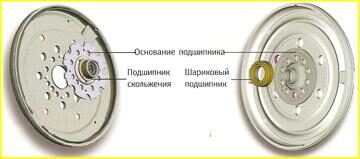 Шариковый подшипник двухмассового маховика 14