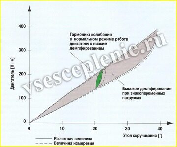 Кожух сцепления